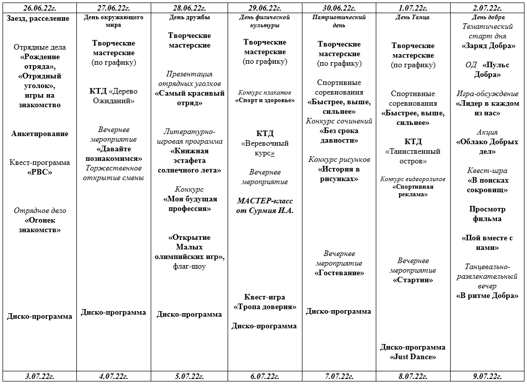 2 смена «Территория безопасности» (03 июля — 23 июля 2024) / КРЦ «Спартак»